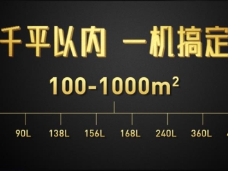 企业新闻对比国内外仓储设备策略之　湿度控制