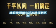 转轮除湿机与冷冻除湿机区别