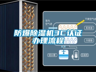 企业新闻防爆除湿机3C认证办理流程