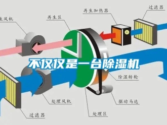 企业新闻不仅仅是一台除湿机