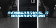 窗式除湿机及其控制方法、控制装置和存储介质与流程