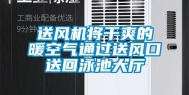 送风机将干爽的暖空气通过送风口送回泳池大厅