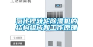氯化锂转轮除湿机的结构组成和工作原理