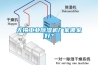 无锡工业除湿机厂家哪家好？