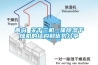 青岛 关于三机一体除湿干燥机的结构和优势分享