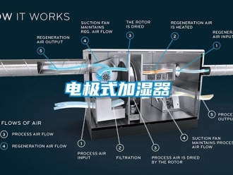企业新闻电极式加湿器