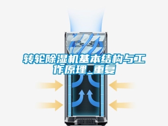 常见问题转轮除湿机基本结构与工作原理_重复