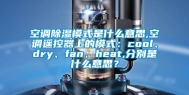 空调除湿模式是什么意思,空调遥控器上的模式：cool、dry、fan、heat,分别是什么意思？