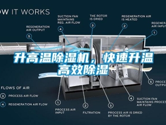 知识百科升高温除湿机，快速升温高效除湿