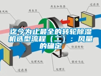常见问题迄今为止最全的转轮除湿机选型流程（二）：风量的确定