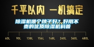 除湿机哪个牌子好？好用不贵的优质除湿机科普