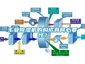 企业新闻工业除湿机的构成有何必要性？