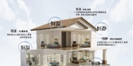工业仓库用哪种除湿机好？仓库专用除湿机