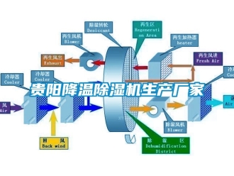 企业新闻贵阳降温除湿机生产厂家