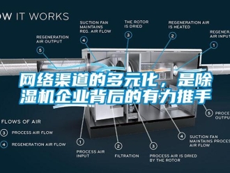 知识百科网络渠道的多元化，是除湿机企业背后的有力推手