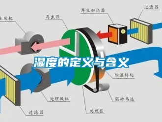 知识百科湿度的定义与含义