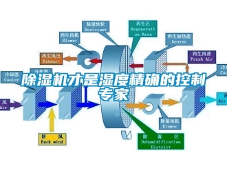 企业新闻除湿机才是湿度精确的控制专家