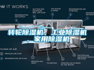 常见问题转轮除湿机，工业除湿机，家用除湿机