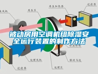 企业新闻被动房用空调机组除湿安全运行装置的制作方法