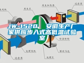 常见问题JW-1520  安徽生产厂家供应步入式高低温试验室