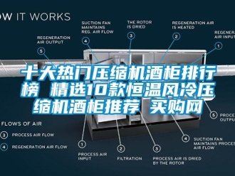 知识百科十大热门压缩机酒柜排行榜 精选10款恒温风冷压缩机酒柜推荐→买购网