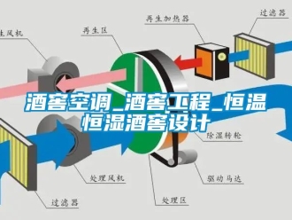 知识百科酒窖空调_酒窖工程_恒温恒湿酒窖设计