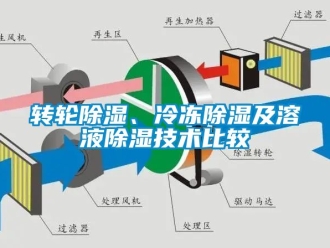常见问题转轮除湿、冷冻除湿及溶液除湿技术比较