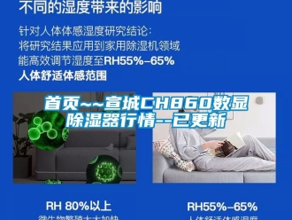 行业新闻首页~~宣城CH860数显除湿器行情--已更新