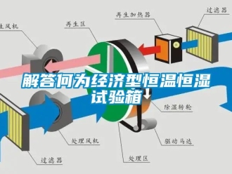 知识百科解答何为经济型恒温恒湿试验箱