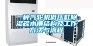 一种汽轮机低压缸除湿疏水槽结构及工作方法与流程