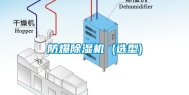 防爆除湿机 (选型)
