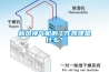 新风换气机的工作原理是什么？