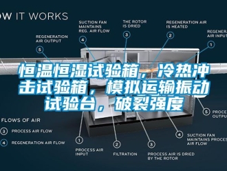 知识百科恒温恒湿试验箱，冷热冲击试验箱，模拟运输振动试验台，破裂强度