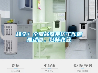 企业新闻超全！全屋新风系统工作原理动图，赶紧收藏