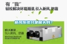新风系统只是噱头吗？