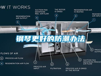 企业新闻钢琴更好的防潮办法