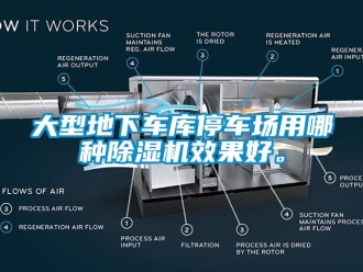 企业新闻大型地下车库停车场用哪种除湿机效果好。