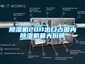 常见问题除湿机2011出口占国内除湿机最大份额