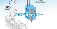 除湿方式的对比一