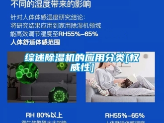 行业新闻综述除湿机的应用分类[权威性]