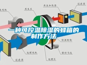 企业新闻一种可控温除湿的蜂箱的制作方法