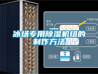 企业新闻冰场专用除湿机组的制作方法