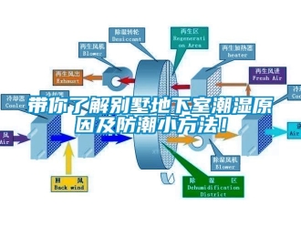 企业新闻带你了解别墅地下室潮湿原因及防潮小方法！