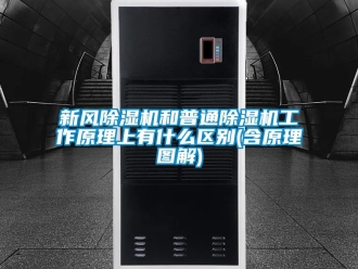 常见问题新风除湿机和普通除湿机工作原理上有什么区别(含原理图解)