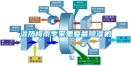 湿热梅雨季家里要备除湿机