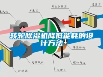 常见问题转轮除湿机降低能耗的设计方法