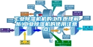 工业除湿机机的工作原理解析(工业除湿机的使用注意点)