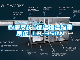 知识百科称重系统 恒温恒湿称重系统 LB-350N
