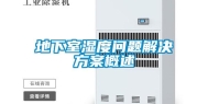 地下室湿度问题解决方案概述