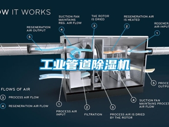 常见问题工业管道除湿机